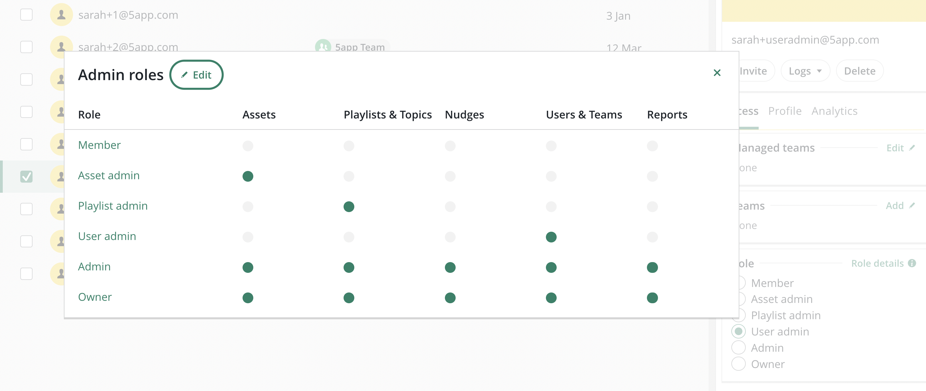 User role overview