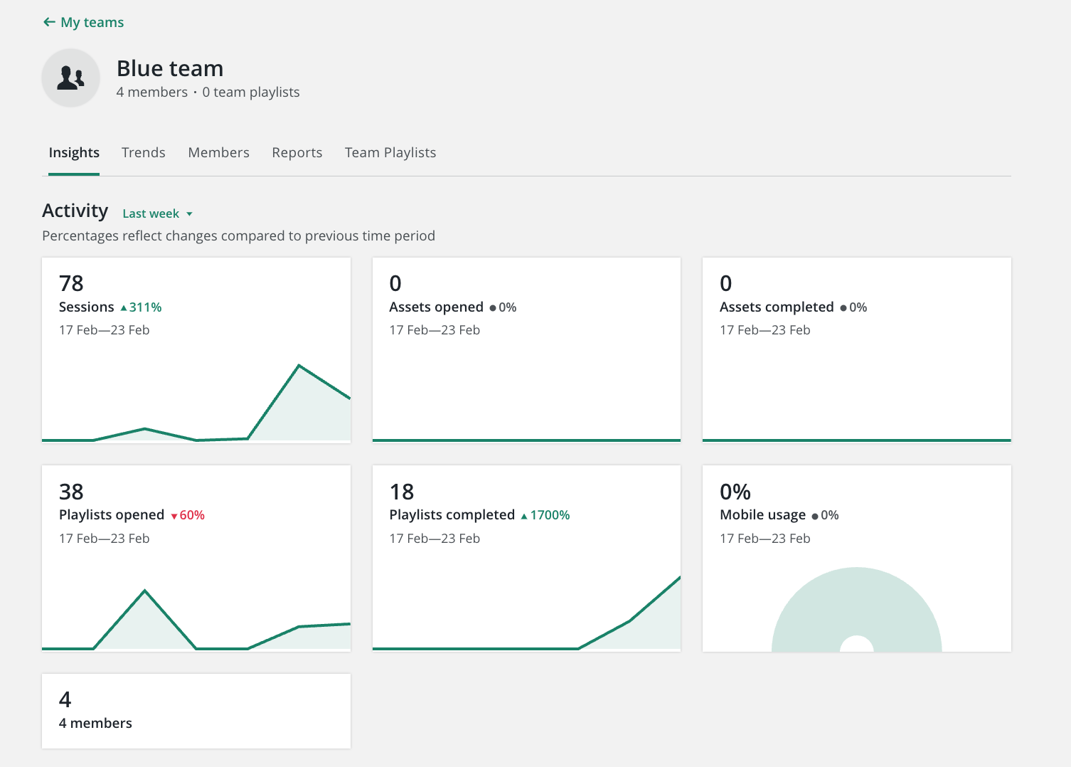 Teams insights